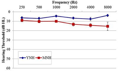 Cortical Measures of Binaural Processing Predict Spatial Release from Masking Performance